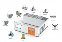 工业洁净室围护系统